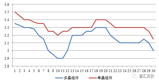 深入了解太阳能光伏组件技术-power.21ic.com-21ic电源网