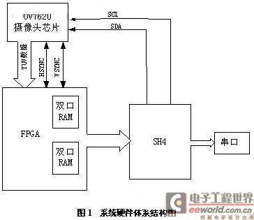 一种机器人视觉系统模块的原理分析及设计