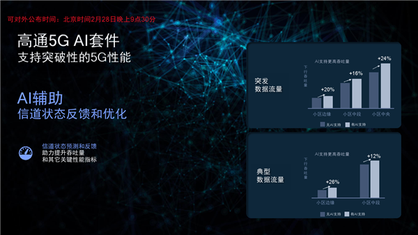 1万兆下载！高通发布第五代5G基带骁龙X70：唯一全频段、首次集成AI