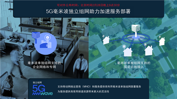 1万兆下载！高通发布第五代5G基带骁龙X70：唯一全频段、首次集成AI