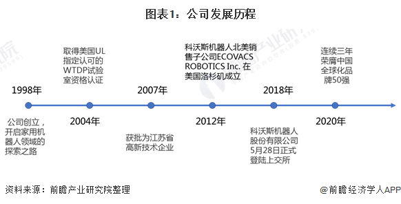 一文了解服务机器人龙头科沃斯