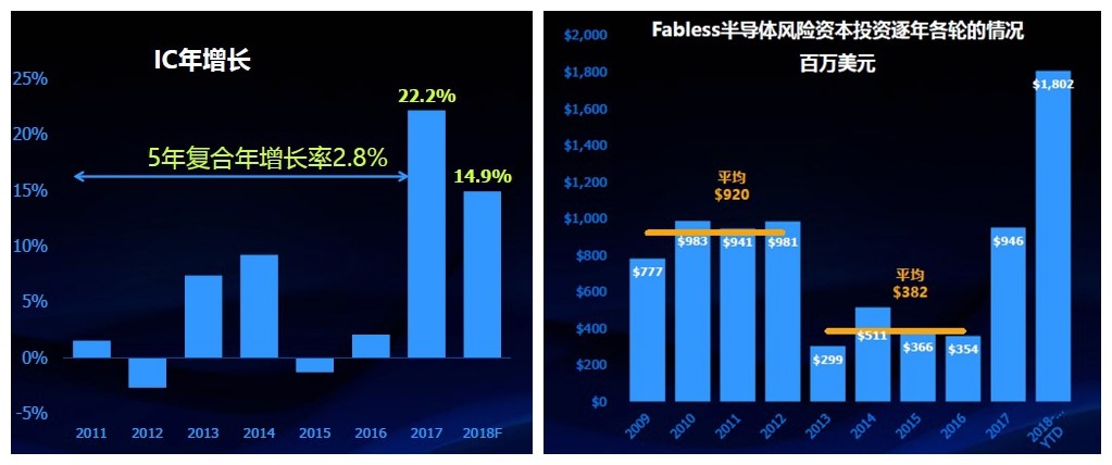 年年低迷的IC产业为何突遇8倍爆发式增长？