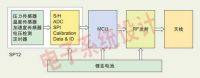 正确选择汽车胎压监测系统使用的各种MEMS传感器