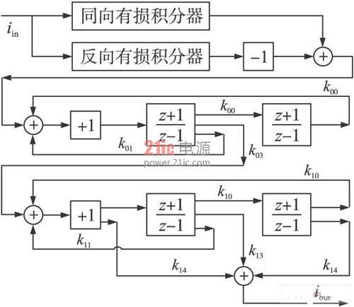 系统框图