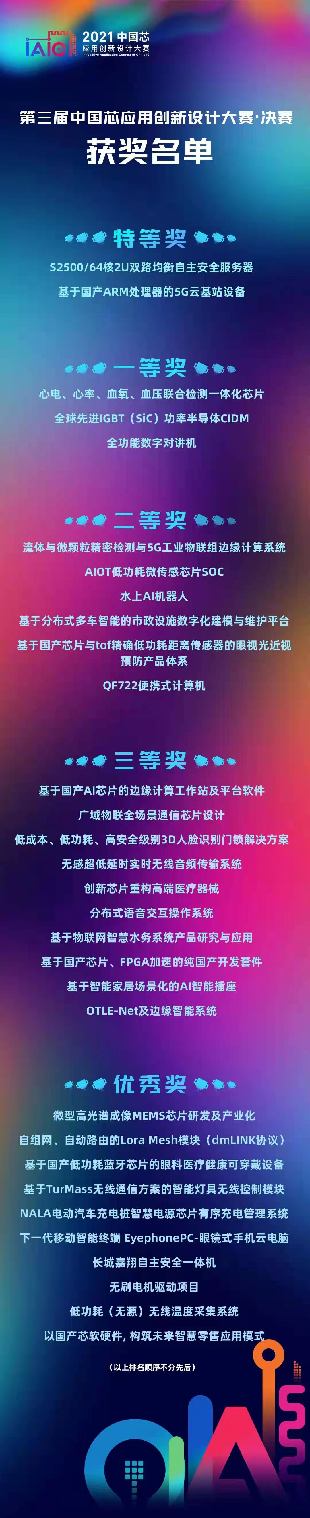2021IAIC决赛结果出炉！众多奖项花落谁家？