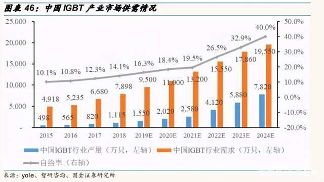 AI芯天下丨产业丨2021功率半导体趋势明显,国内企业奋起直追 AI芯天下丨产业丨2021功率半导体趋势明显,国内企业奋起直追