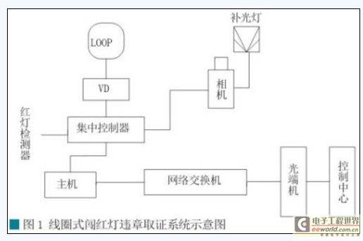 高清视频检测车辆违章取证系统