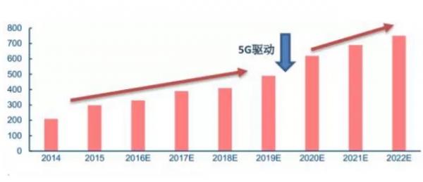 供应链受海外疫情严重冲击，射频国产替代迎最大契机