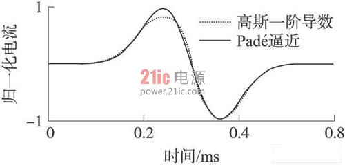 Pad 逼近的图像