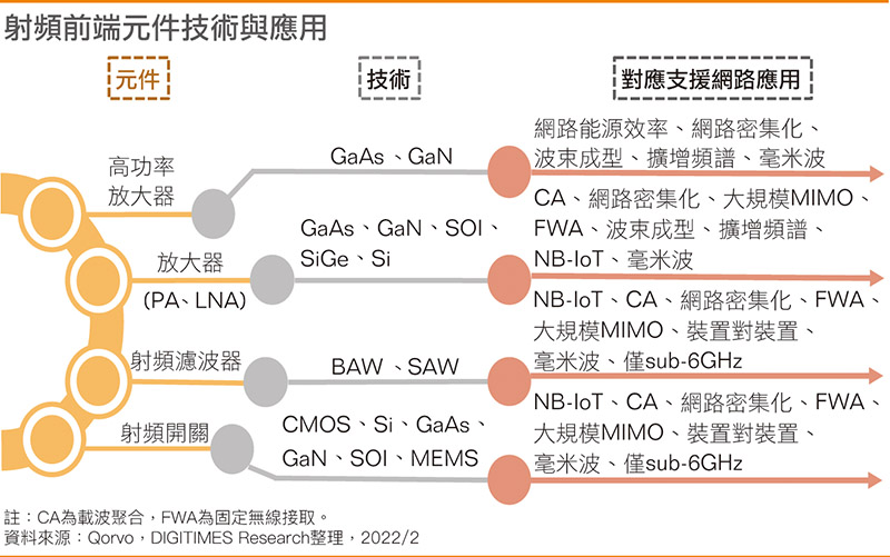 射频前端元件技术与应用