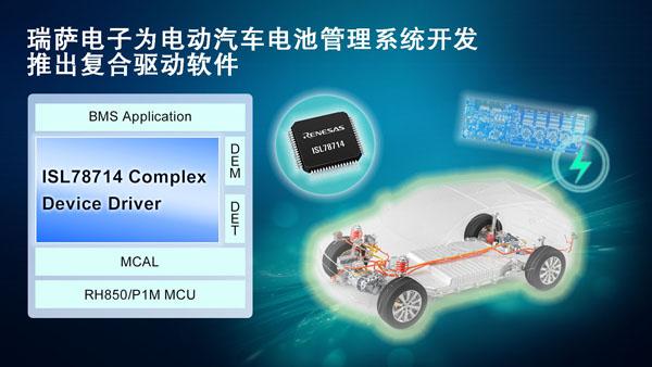瑞萨电子为加速电动汽车电池管理系统开发推出复合驱动软件