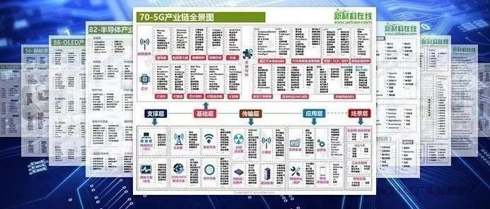 满满干货，100大产业链高清大图！