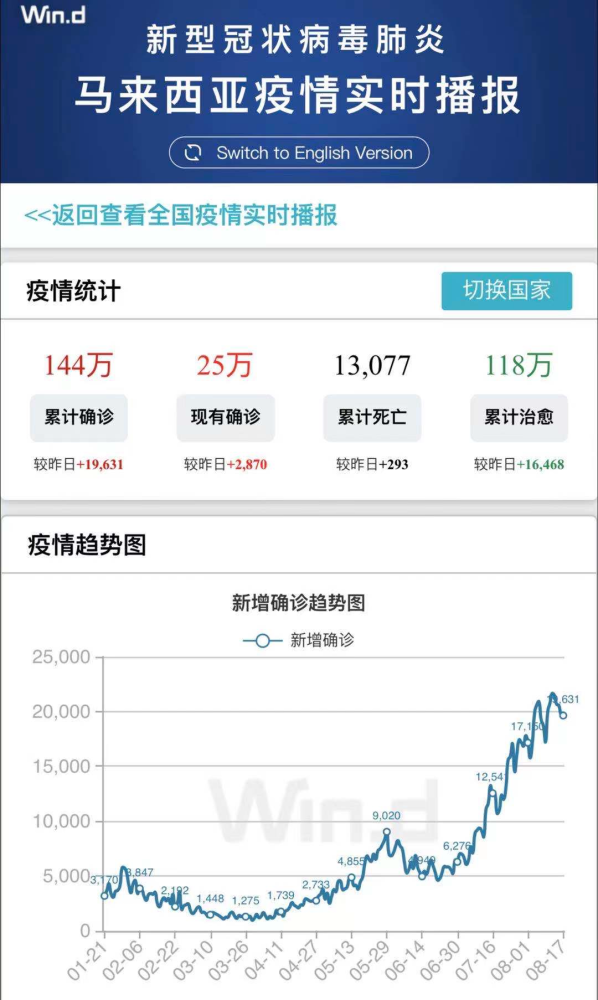 马来西亚疫情失控：芯片大厂百人感染