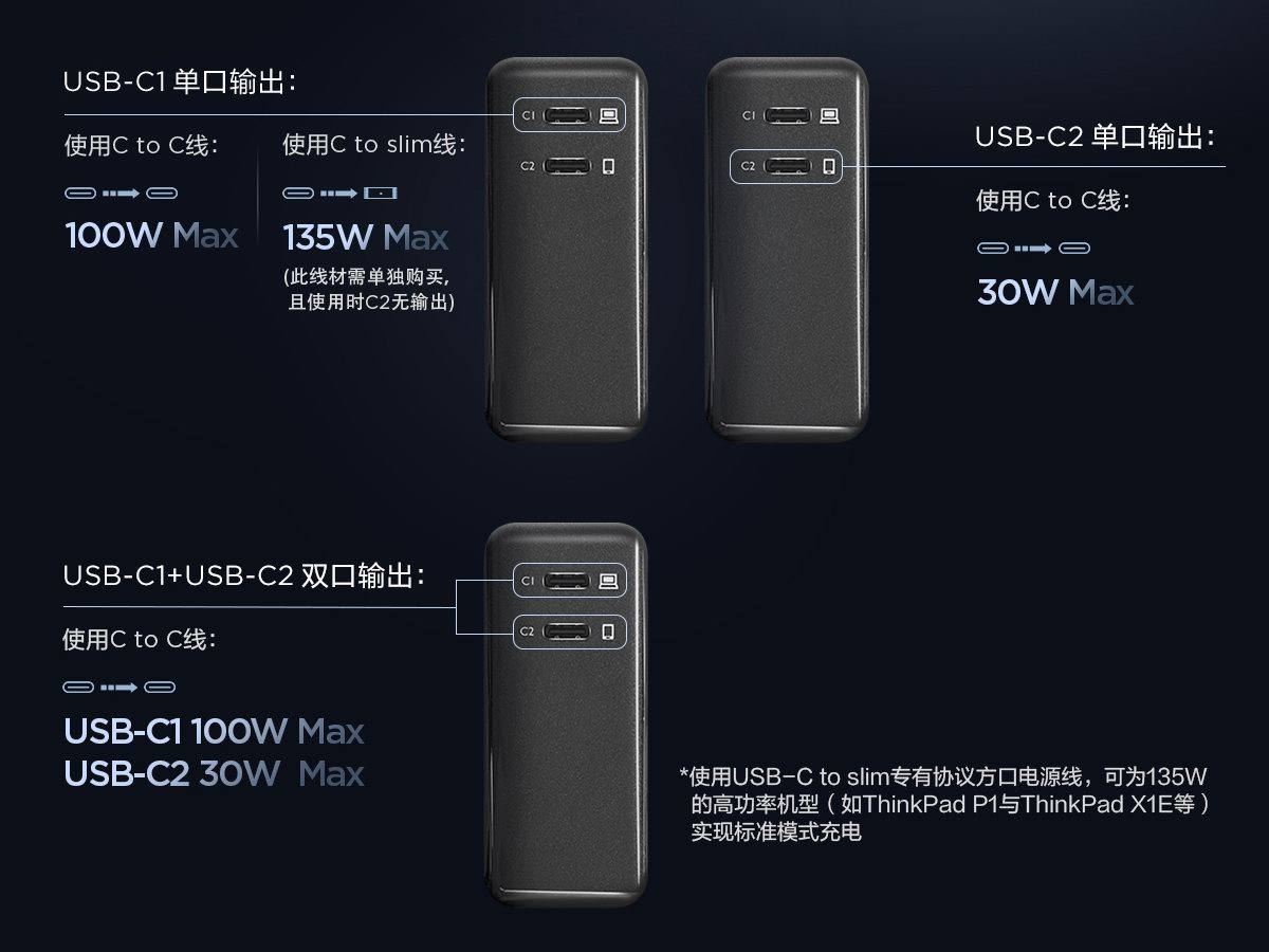 联想发布thinkplus 135W双口氮化镓充电器,支持135W私有协议-充电头网