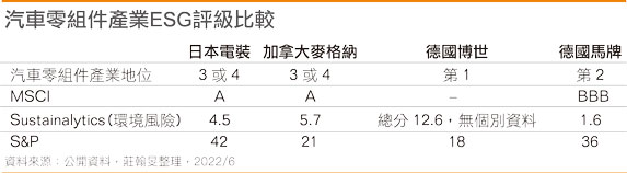 【企业ESG环保作为系列报导-11】电装以JIT系统进行永续目标管理
