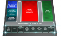 Xilinx Versal™ Premium