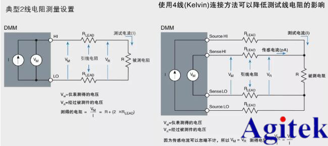 使用台式万用表进行电阻测量常见问题答疑