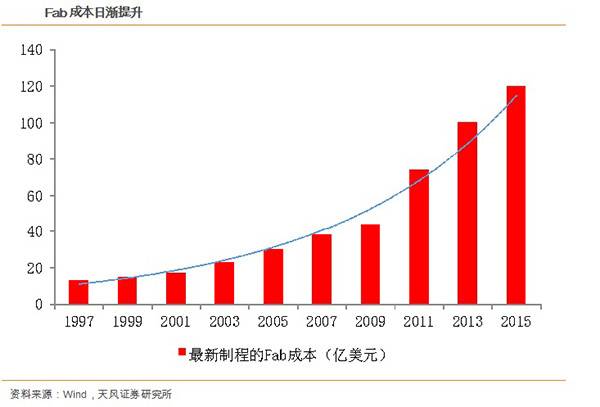 澎湃新闻：中国半导体的“雁行”机遇