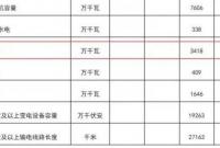 清洁能源并网装机概况