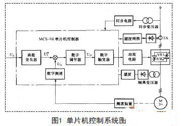 单片机在感应电动机控制系统中的应用方案