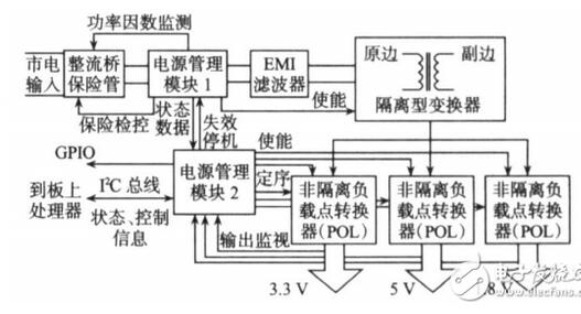 有关数字电源管理技术方案