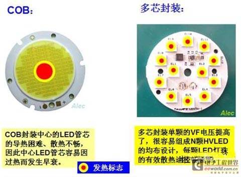 解析技术创新的360度LED灯丝球泡灯