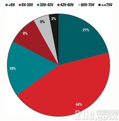使用高压输入稳压器简化工业控制系统的开发