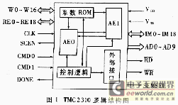 DSP芯片在水下目标检测与参数估计中的应用