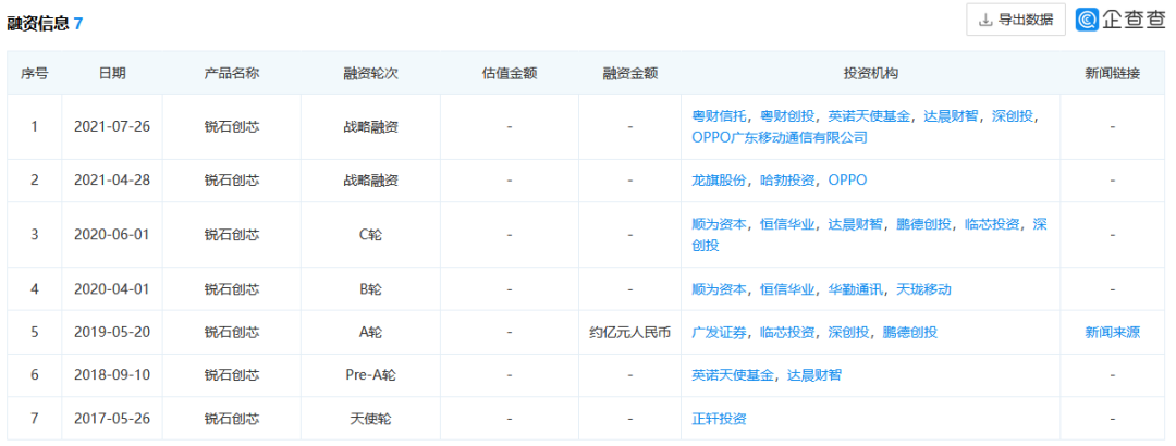 获华为、小米、OPPO等投资，锐石创芯开启上市辅导