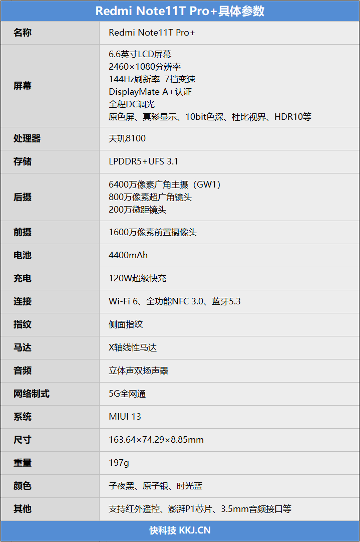 天玑神U+史上最好LCD屏!Redmi Note 11T Pro+首发评测