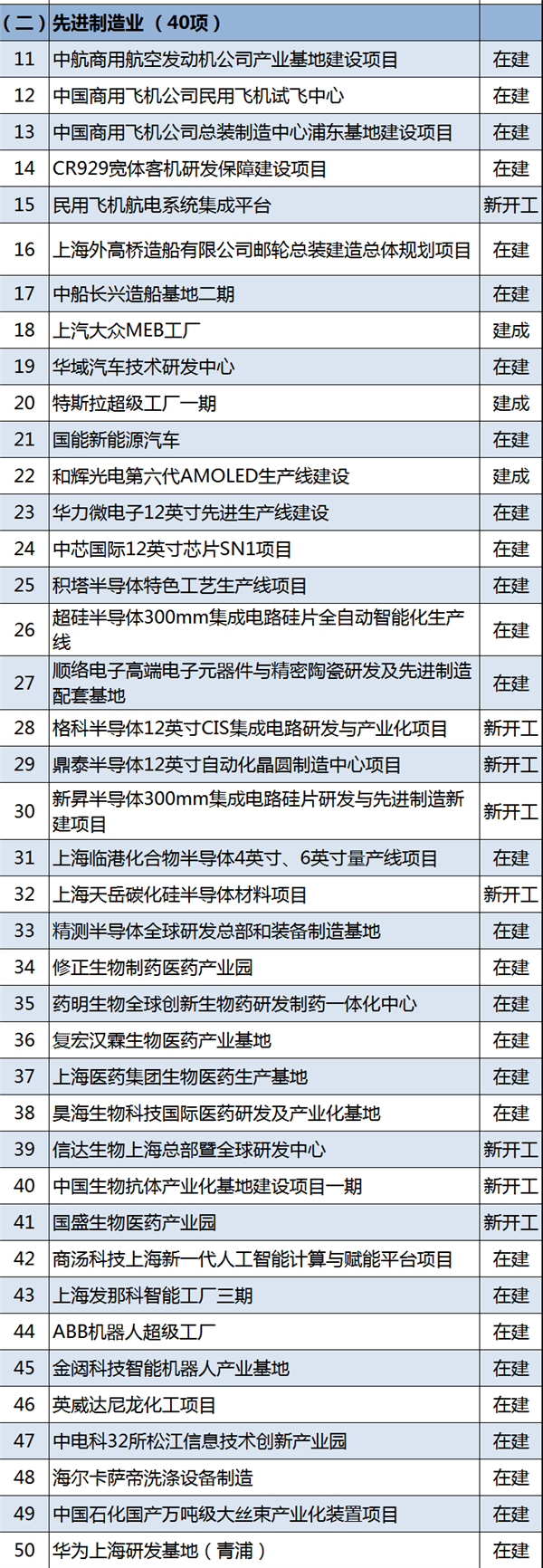 中芯国际上海建12英寸晶圆厂：直奔7nm
