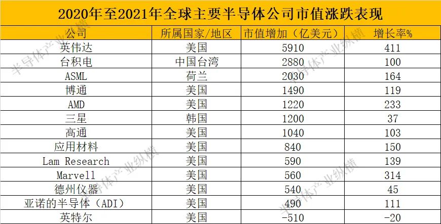 疫情来了又来，全球半导体所向披靡还是溃不成军？