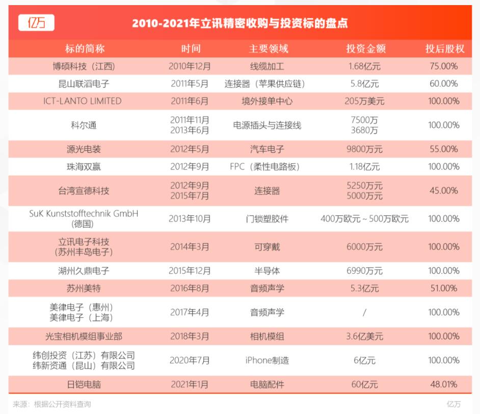 被低估的“苹果代工”：337调查下的立讯精密不止4000亿