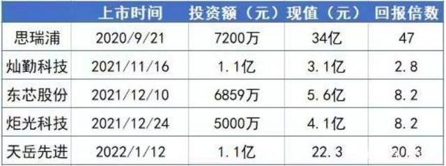净利润暴增十倍，奈何市场并不买账，东芯股份SGI指数评分77分