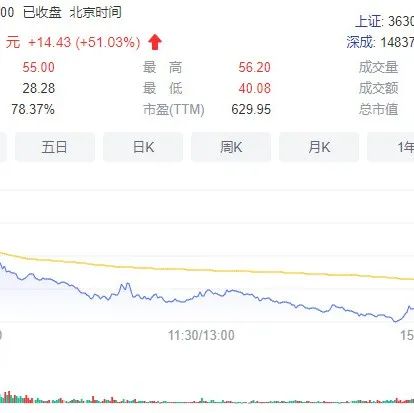 EDA第一股来了，概伦电子上市首日大涨53%！国产EDA厂商如何逐步突围