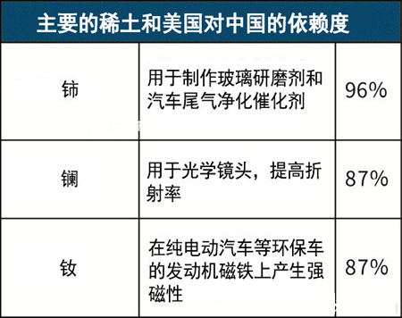 中国限制稀土出口有利有弊