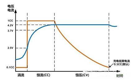 便携式锂电池安全测试方案助力可穿戴设备