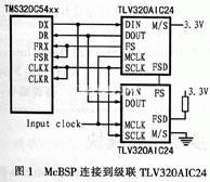 TMS320C54xx与TLV320AIC24型编解码器接口