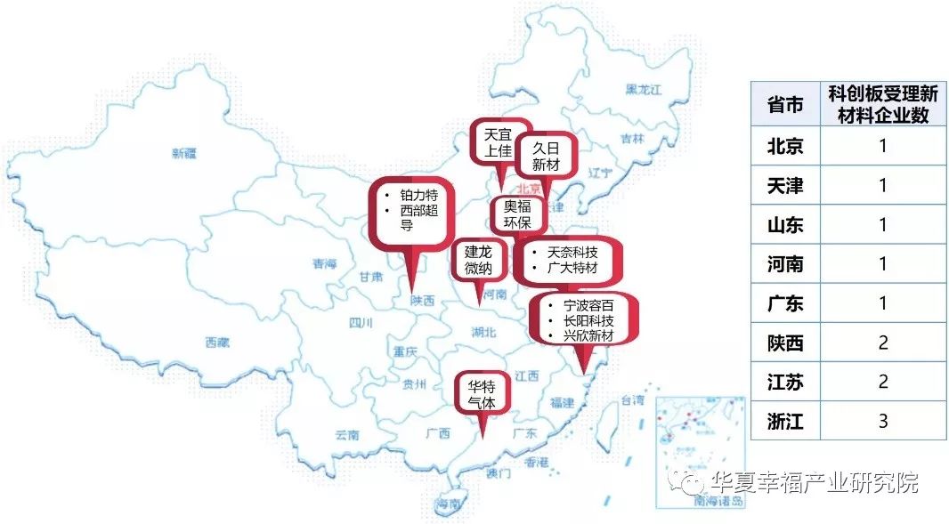 不畏浮云遮望眼:优质新材料企业成长之路 不畏浮云遮望眼:优质新材料企业成长之路