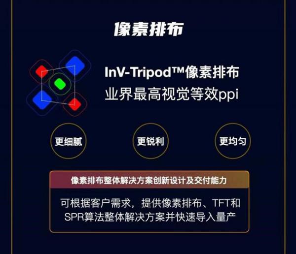 维信诺高画质 OLED 技术亮相，四项大突破