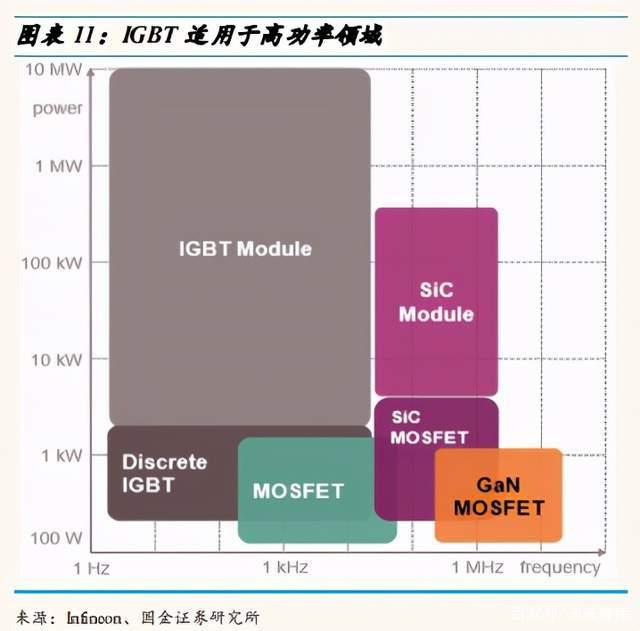 AI芯天下丨产业丨2021功率半导体趋势明显,国内企业奋起直追 AI芯天下丨产业丨2021功率半导体趋势明显,国内企业奋起直追