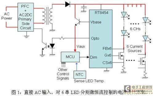 四种LED路灯电源设计对比分析