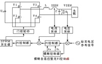 单片机EMC的检测工作,你知道吗？