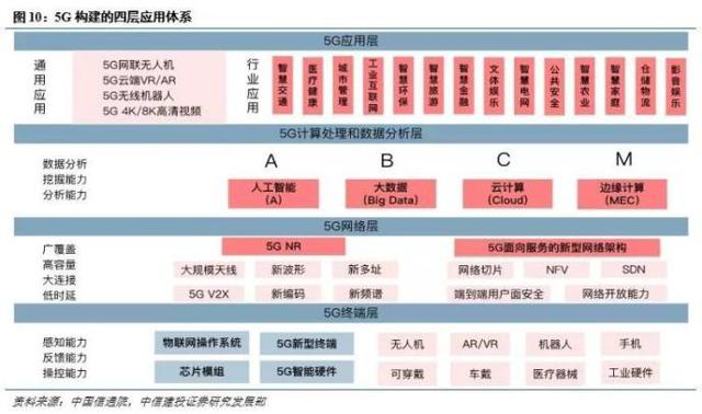 微美全息：5G+全息通讯+芯片布局，获华尔街分析师买入评级