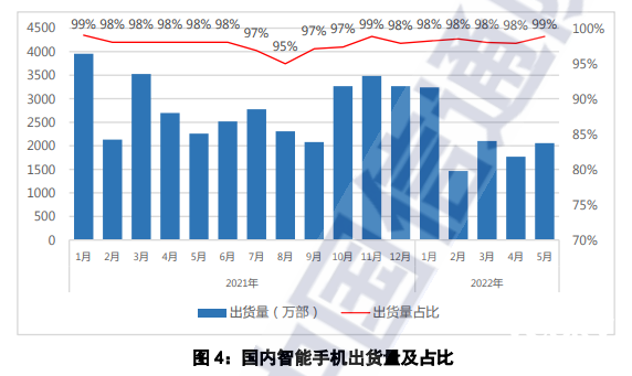苹果赢麻了!5月国内手机市场iPhone销量上升