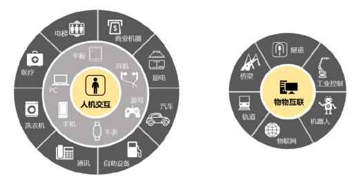 压感触控掀起2020智能硬件浪潮，纽迪瑞布局全场景人机交互未来