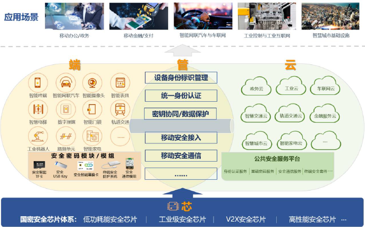 自研芯片守卫国家安全，信大捷安转战车联网能否扭亏为盈？