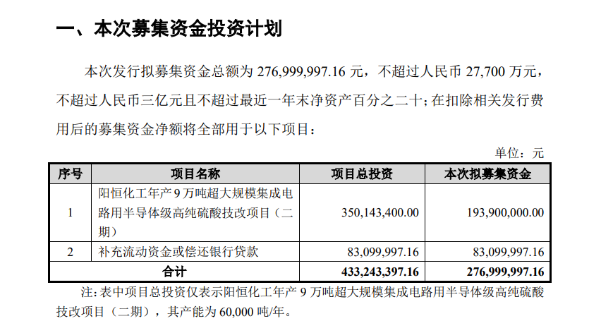 晶瑞电材拟募资2.77亿元 用于超大规模集成电路用半导体级高纯硫酸技改项目