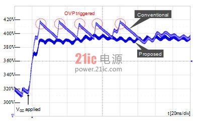消除由波动AC输入引起的LED闪烁的方法探讨