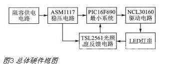 LED驱动器硬件设计